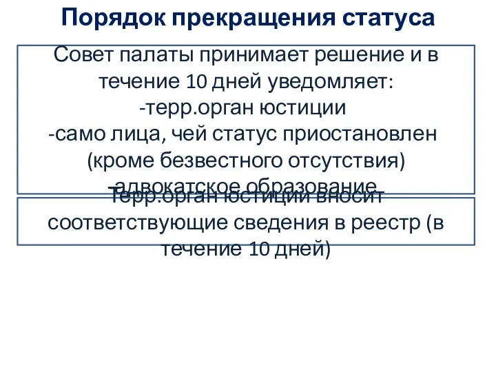 Порядок прекращения статуса Совет палаты принимает решение и в течение 10