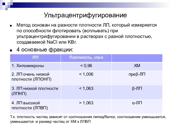 Ультрацентрифугирование Метод основан на разности плотности ЛП, который измеряется по способности