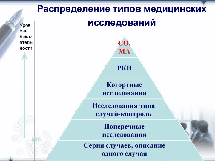 Распределение типов медицинских исследований Уровень доказательности Max Min