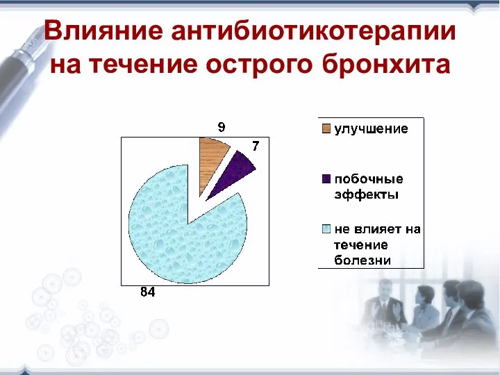 Влияние антибиотикотерапии на течение острого бронхита