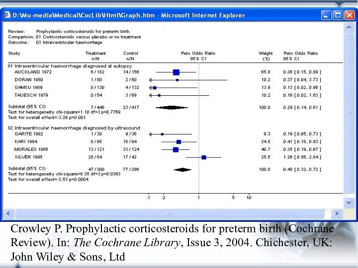 Crowley P. Prophylactic corticosteroids for preterm birth (Cochrane Review). In: The