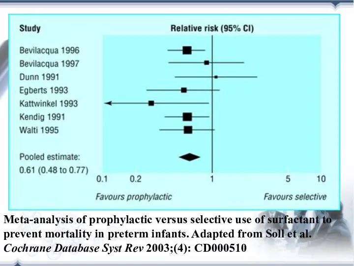 Meta-analysis of prophylactic versus selective use of surfactant to prevent mortality