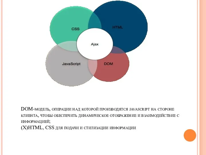 DOM-модель, операции над которой производятся javascript на стороне клиента, чтобы обеспечить