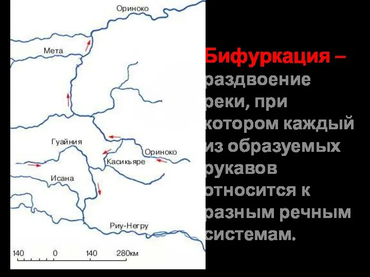 Бифуркация – раздвоение реки, при котором каждый из образуемых рукавов относится к разным речным системам.