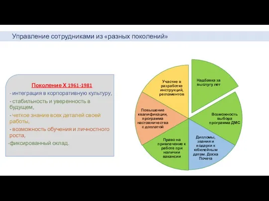 Управление сотрудниками из «разных поколений»