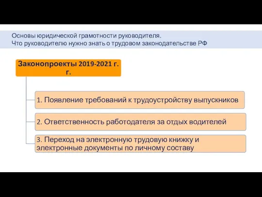 Основы юридической грамотности руководителя. Что руководителю нужно знать о трудовом законодательстве РФ