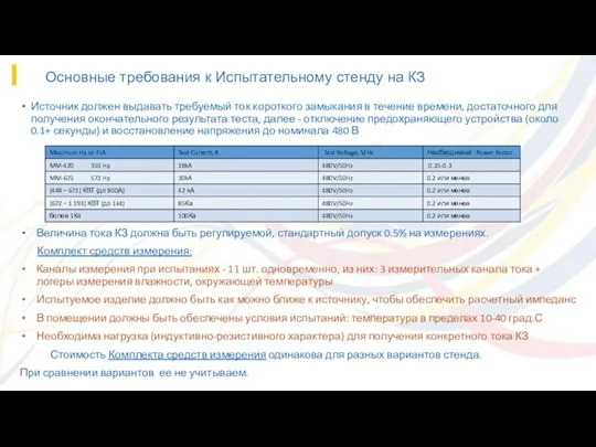 Основные требования к Испытательному стенду на КЗ Источник должен выдавать требуемый