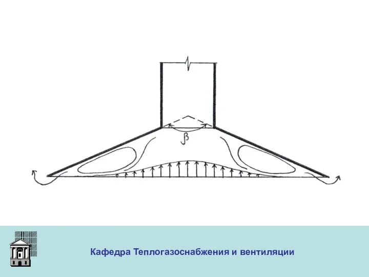 ООО «Меди» Кафедра Теплогазоснабжения и вентиляции