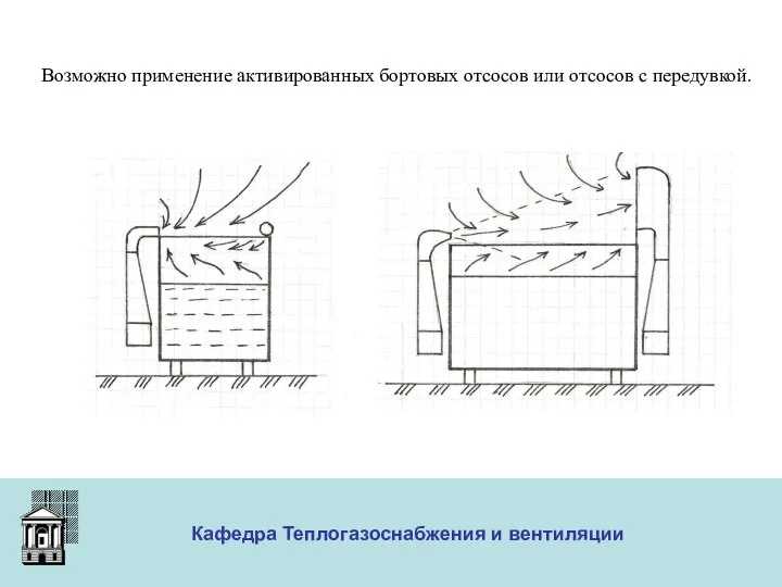 ООО «Меди» Кафедра Теплогазоснабжения и вентиляции Возможно применение активированных бортовых отсосов или отсосов с передувкой.