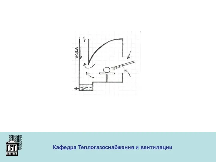 ООО «Меди» Кафедра Теплогазоснабжения и вентиляции