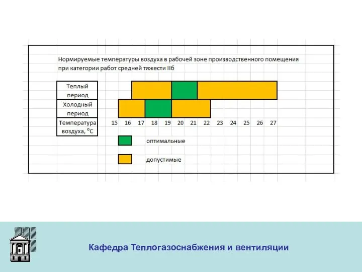 ООО «Меди» Кафедра Теплогазоснабжения и вентиляции