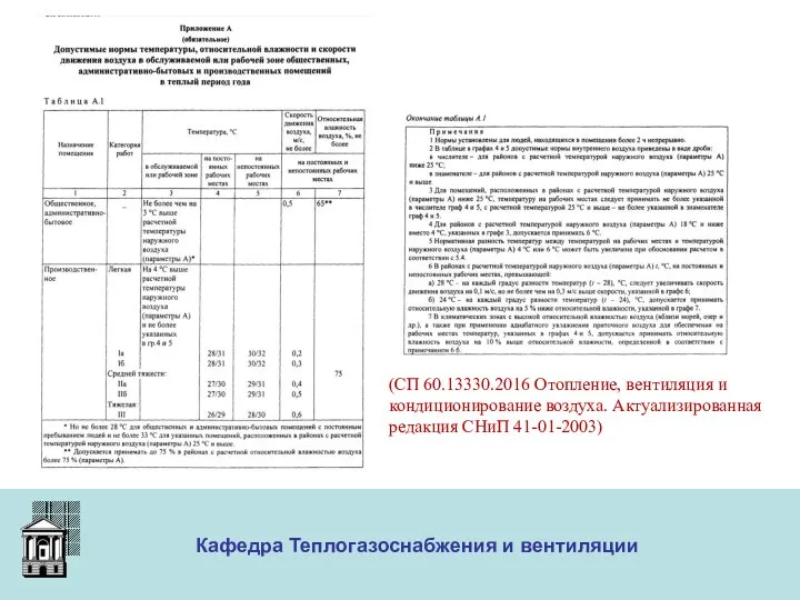 ООО «Меди» Кафедра Теплогазоснабжения и вентиляции (СП 60.13330.2016 Отопление, вентиляция и