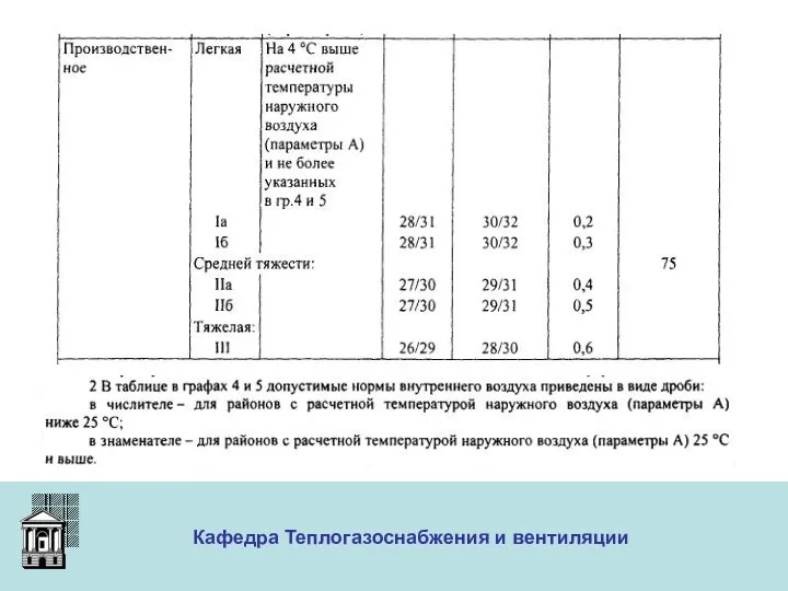 ООО «Меди» Кафедра Теплогазоснабжения и вентиляции