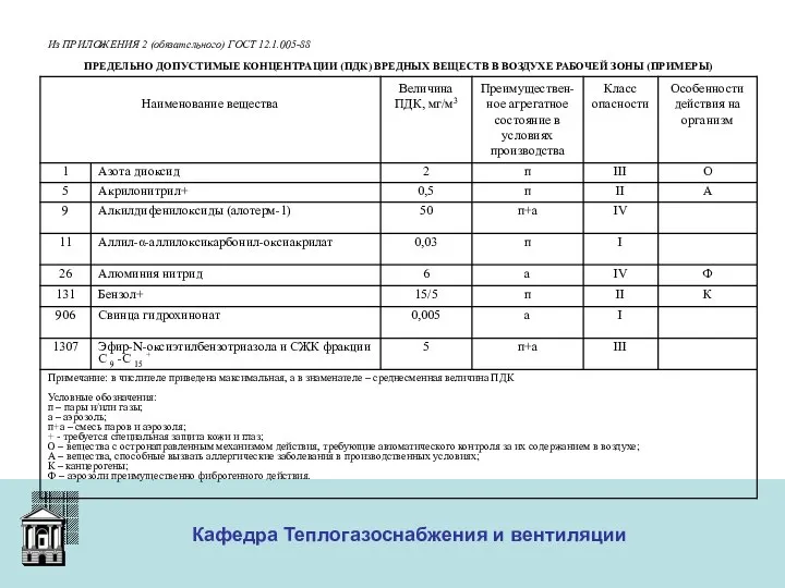 ООО «Меди» Кафедра Теплогазоснабжения и вентиляции