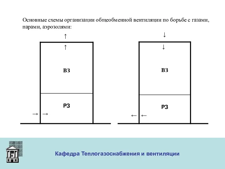 ООО «Меди» Кафедра Теплогазоснабжения и вентиляции Основные схемы организации общеобменной вентиляции