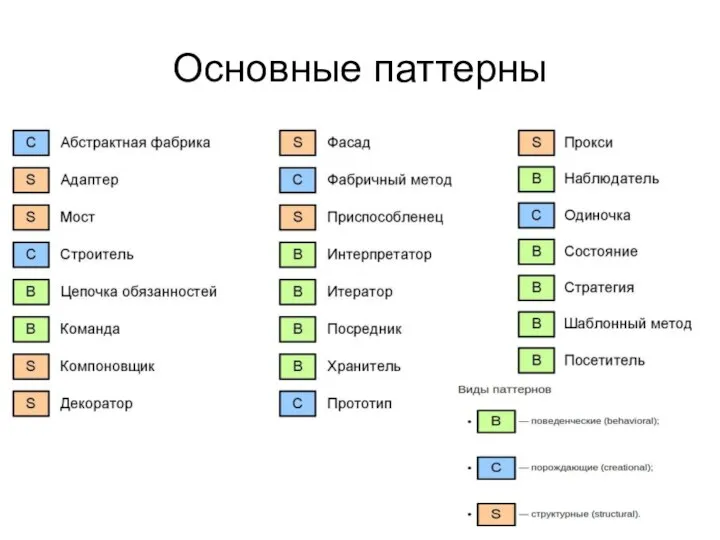 Основные паттерны