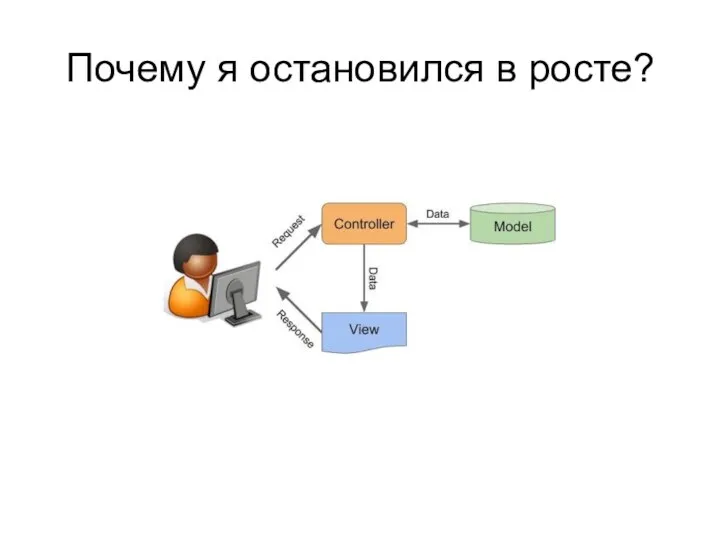 Почему я остановился в росте?