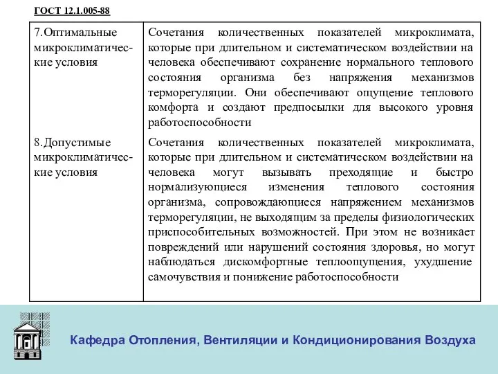 ООО «Меди» Кафедра Отопления, Вентиляции и Кондиционирования Воздуха ГОСТ 12.1.005-88