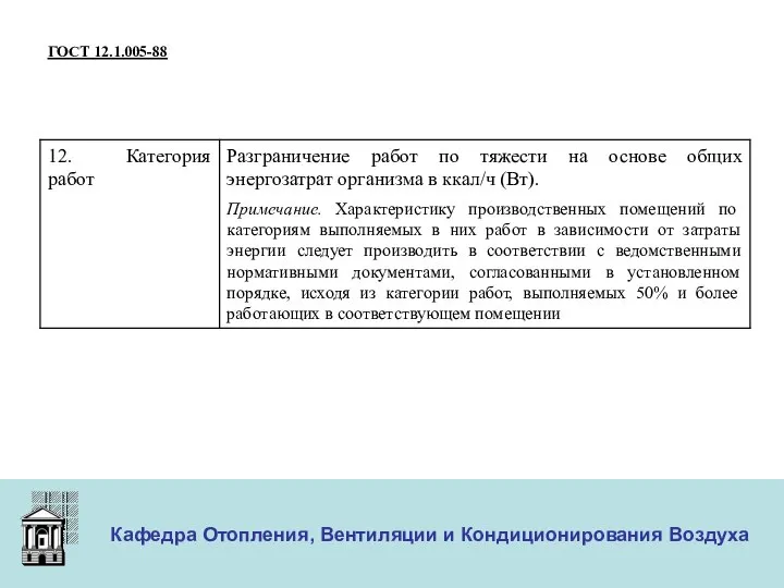 ООО «Меди» Кафедра Отопления, Вентиляции и Кондиционирования Воздуха ГОСТ 12.1.005-88