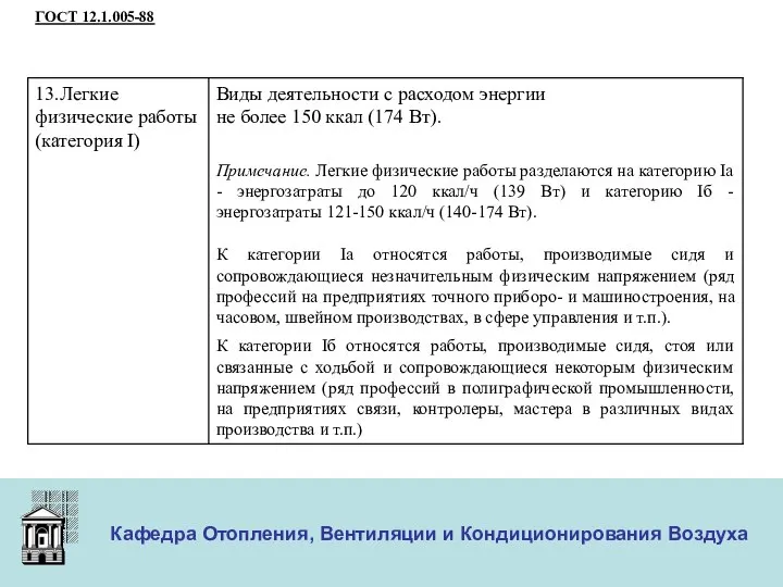 ООО «Меди» Кафедра Отопления, Вентиляции и Кондиционирования Воздуха ГОСТ 12.1.005-88