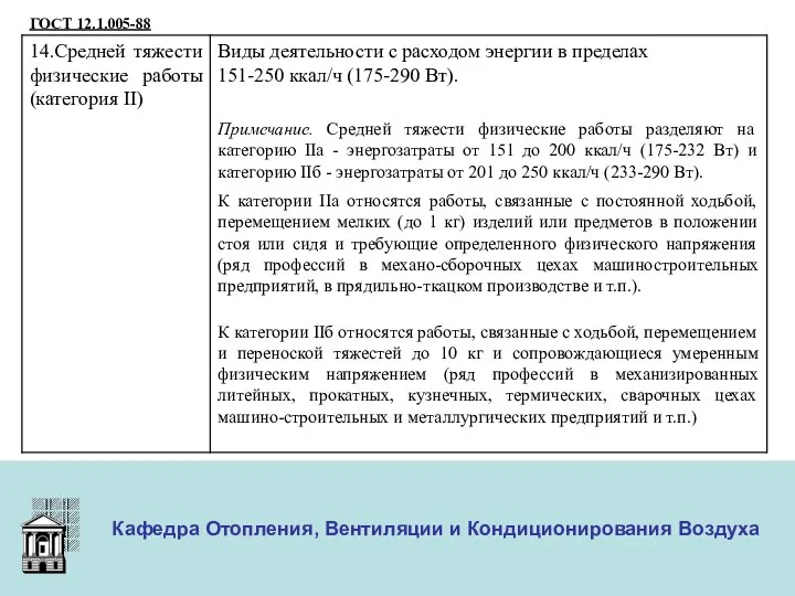 ООО «Меди» Кафедра Отопления, Вентиляции и Кондиционирования Воздуха ГОСТ 12.1.005-88