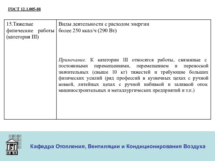 ООО «Меди» Кафедра Отопления, Вентиляции и Кондиционирования Воздуха ГОСТ 12.1.005-88