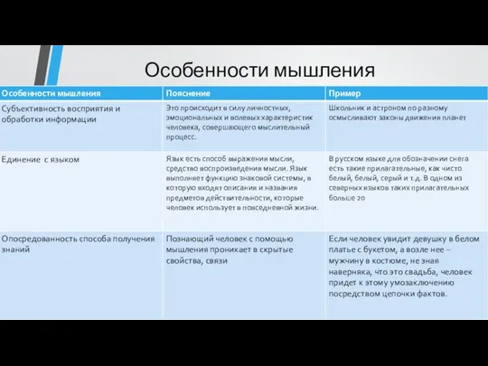 Особенности мышления