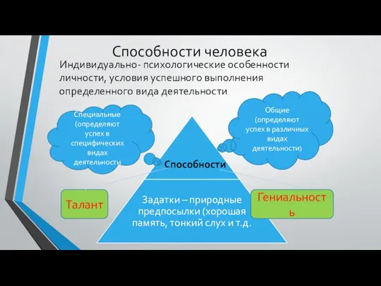 Способности человека Индивидуально- психологические особенности личности, условия успешного выполнения определенного вида