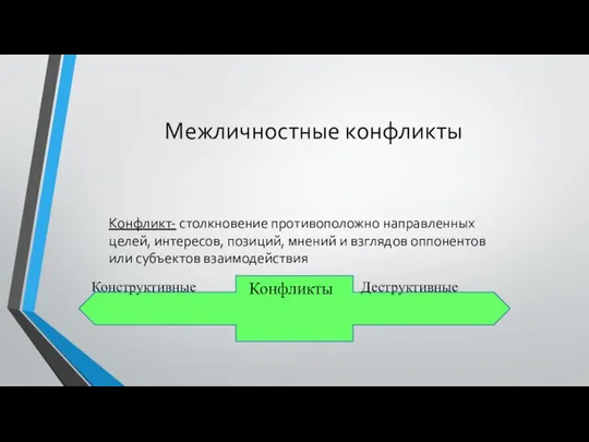 Межличностные конфликты Конфликт- столкновение противоположно направленных целей, интересов, позиций, мнений и