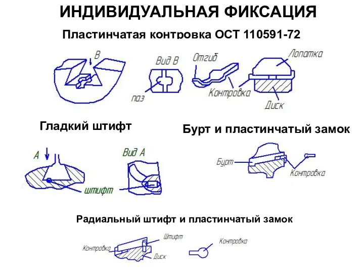 ИНДИВИДУАЛЬНАЯ ФИКСАЦИЯ Пластинчатая контровка ОСТ 110591-72 Гладкий штифт Радиальный штифт и