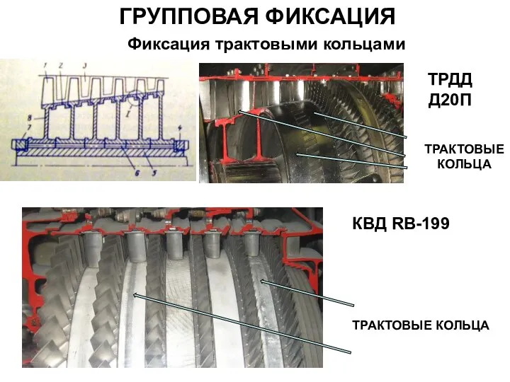 ГРУППОВАЯ ФИКСАЦИЯ Фиксация трактовыми кольцами ТРАКТОВЫЕ КОЛЬЦА КВД RB-199 ТРАКТОВЫЕ КОЛЬЦА ТРДД Д20П