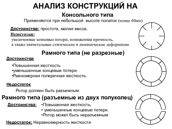 АНАЛИЗ КОНСТРУКЦИЙ НА Консольного типа Применяются при небольшой высоте лопаток (менее