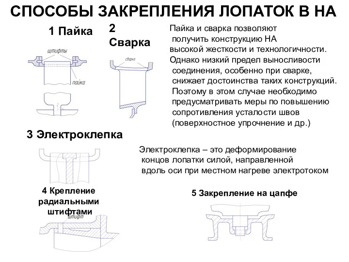 СПОСОБЫ ЗАКРЕПЛЕНИЯ ЛОПАТОК В НА 1 Пайка Пайка и сварка позволяют