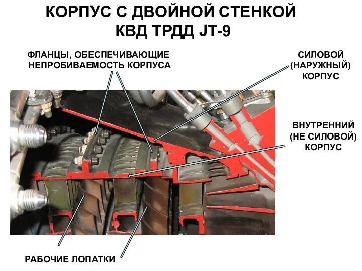 КОРПУС С ДВОЙНОЙ СТЕНКОЙ КВД ТРДД JT-9 СИЛОВОЙ (НАРУЖНЫЙ) КОРПУС ВНУТРЕННИЙ