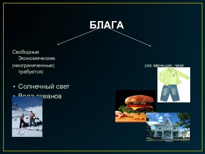 БЛАГА Свободные Экономические (неограниченные) (их меньше, чем требуется) Солнечный свет Вода океанов Воздух