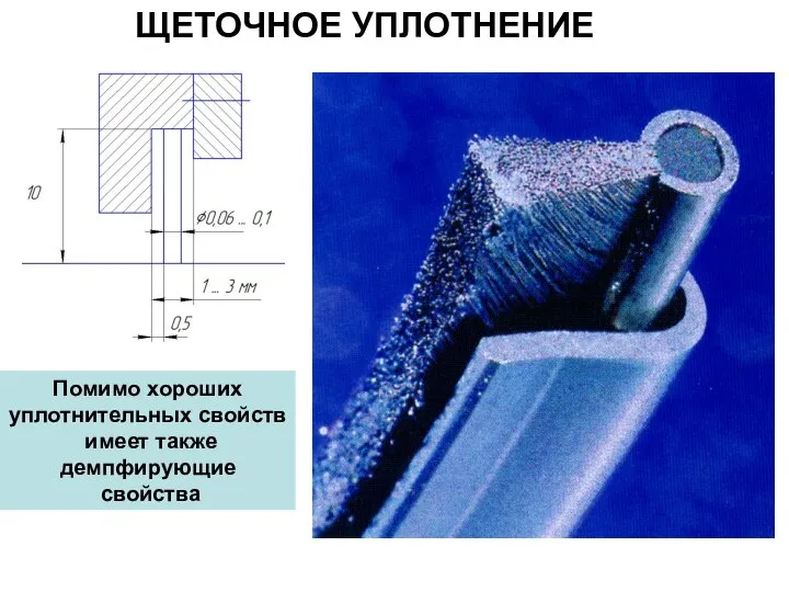 ЩЕТОЧНОЕ УПЛОТНЕНИЕ Помимо хороших уплотнительных свойств имеет также демпфирующие свойства