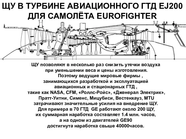 ЩУ В ТУРБИНЕ АВИАЦИОННОГО ГТД EJ200 ДЛЯ САМОЛЁТА EUROFIGHTER ЩУ позволяют