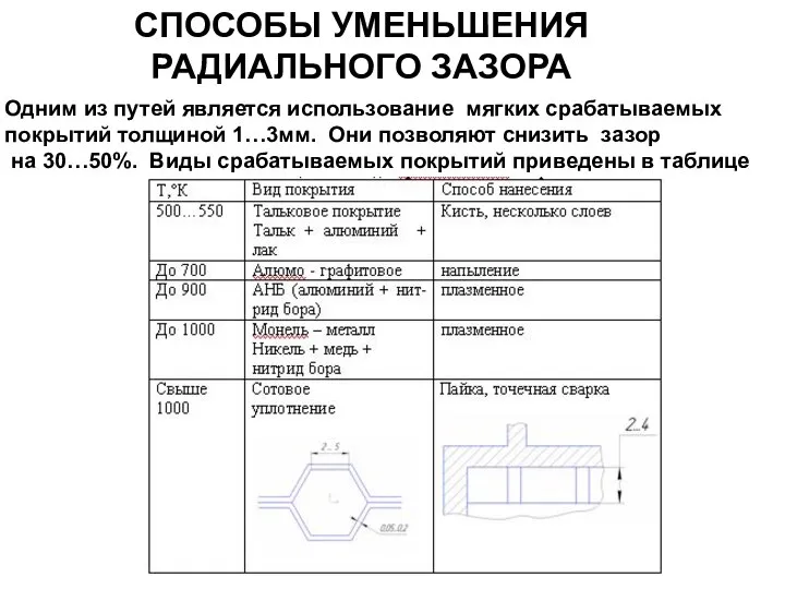 СПОСОБЫ УМЕНЬШЕНИЯ РАДИАЛЬНОГО ЗАЗОРА Одним из путей является использование мягких срабатываемых