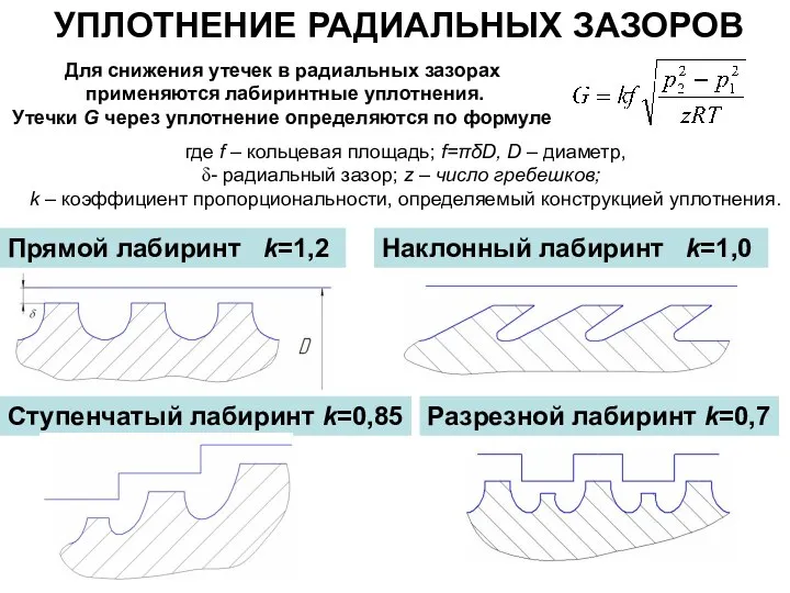 УПЛОТНЕНИЕ РАДИАЛЬНЫХ ЗАЗОРОВ Для снижения утечек в радиальных зазорах применяются лабиринтные