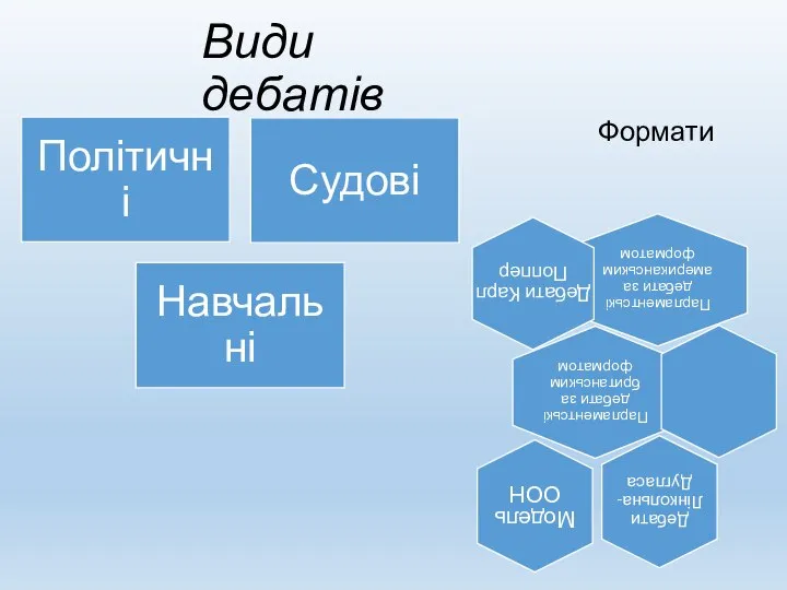 Види дебатів Формати