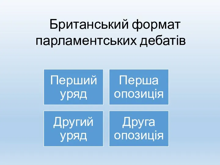 Британський формат парламентських дебатів