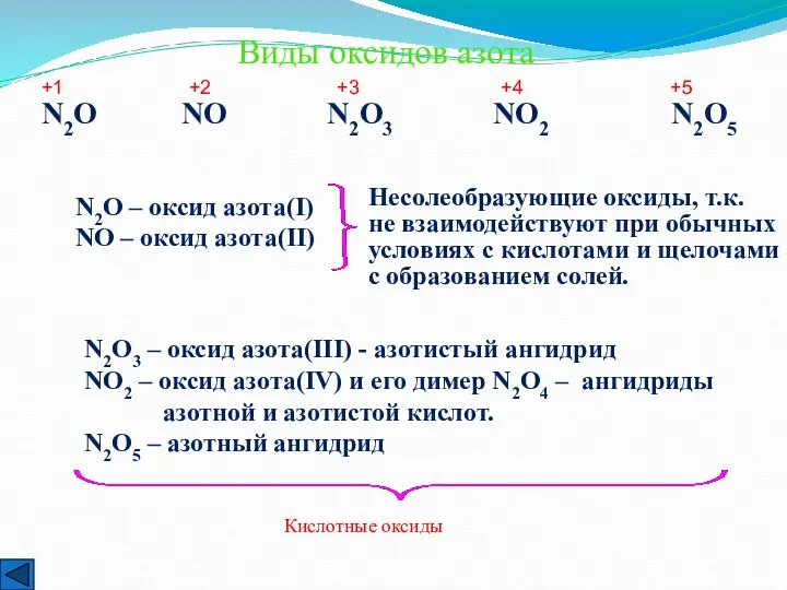 Виды оксидов азота N2O NO N2O3 NO2 N2O5 +1 +2 +3