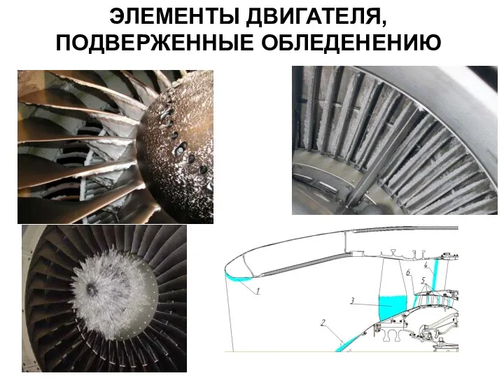 ЭЛЕМЕНТЫ ДВИГАТЕЛЯ, ПОДВЕРЖЕННЫЕ ОБЛЕДЕНЕНИЮ