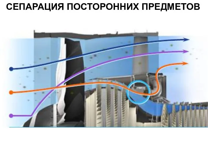 СЕПАРАЦИЯ ПОСТОРОННИХ ПРЕДМЕТОВ