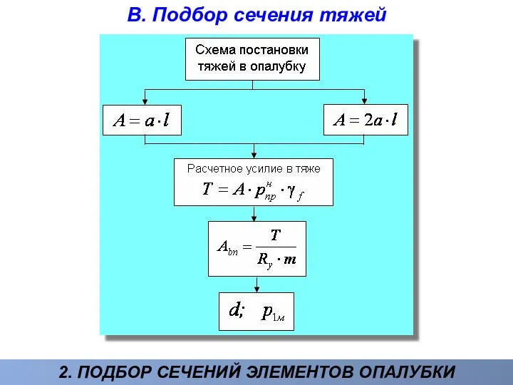 2. ПОДБОР СЕЧЕНИЙ ЭЛЕМЕНТОВ ОПАЛУБКИ В. Подбор сечения тяжей