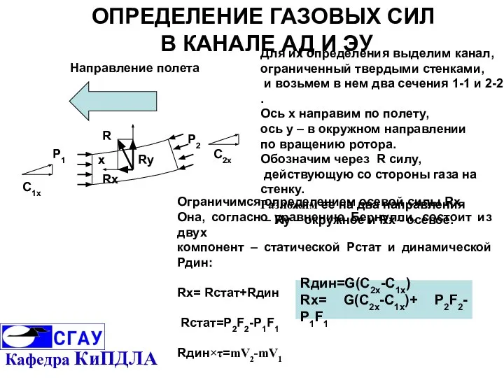 ОПРЕДЕЛЕНИЕ ГАЗОВЫХ СИЛ В КАНАЛЕ АД И ЭУ P2 Ry С2х