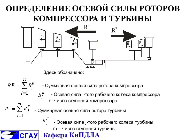 ОПРЕДЕЛЕНИЕ ОСЕВОЙ СИЛЫ РОТОРОВ КОМПРЕССОРА И ТУРБИНЫ Кафедра КиПДЛА - Суммарная