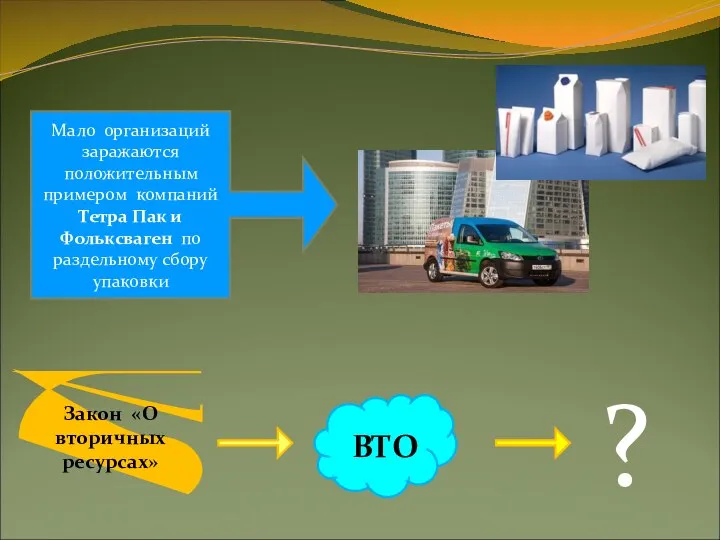 Мало организаций заражаются положительным примером компаний Тетра Пак и Фольксваген по