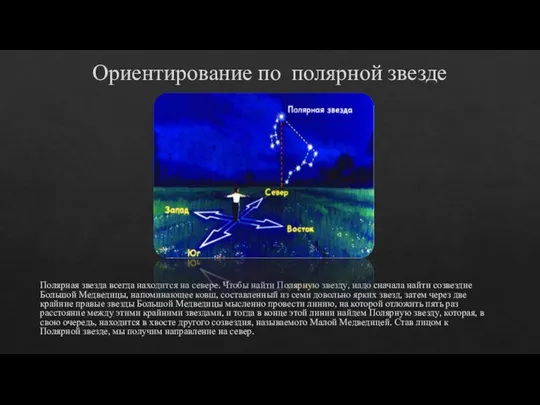 Ориентирование по полярной звезде Полярная звезда всегда находится на севере. Чтобы