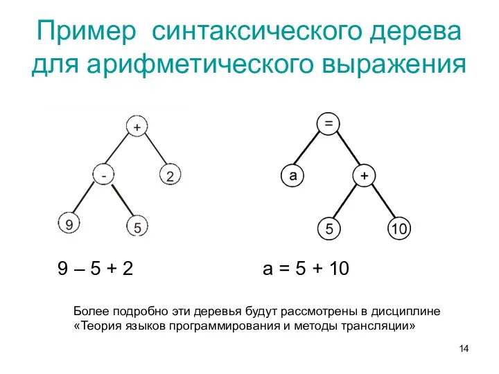 Пример синтаксического дерева для арифметического выражения 9 – 5 + 2